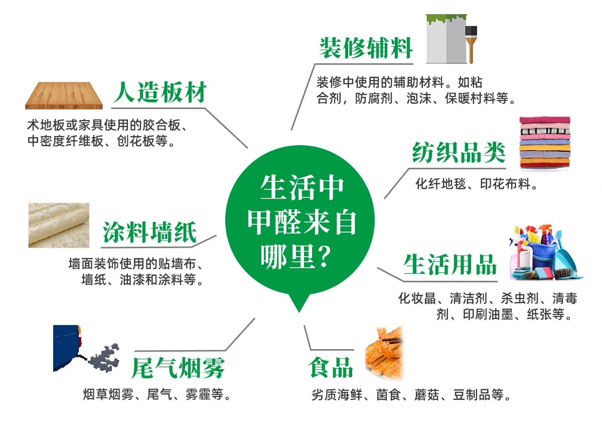 潔匠凈化·的凈工業除臭劑_除甲醛遍地是坑！細數五大亂象，謹防入坑！