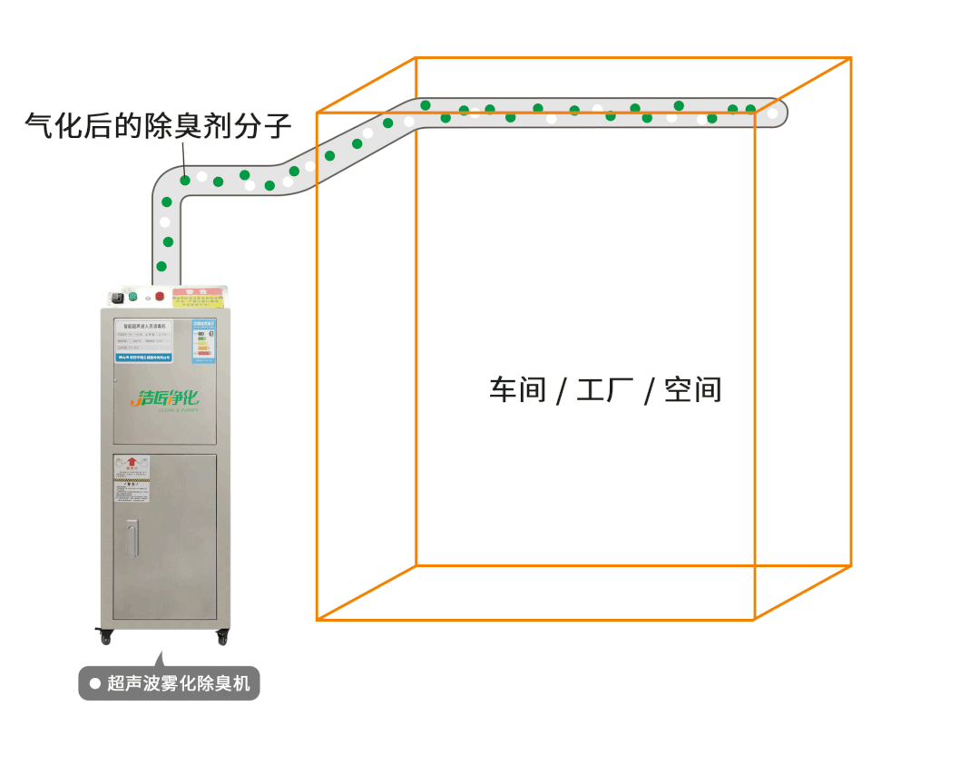 金屬加工廠的應用超聲波噴霧除臭機，工程師現場調試！.jpg
