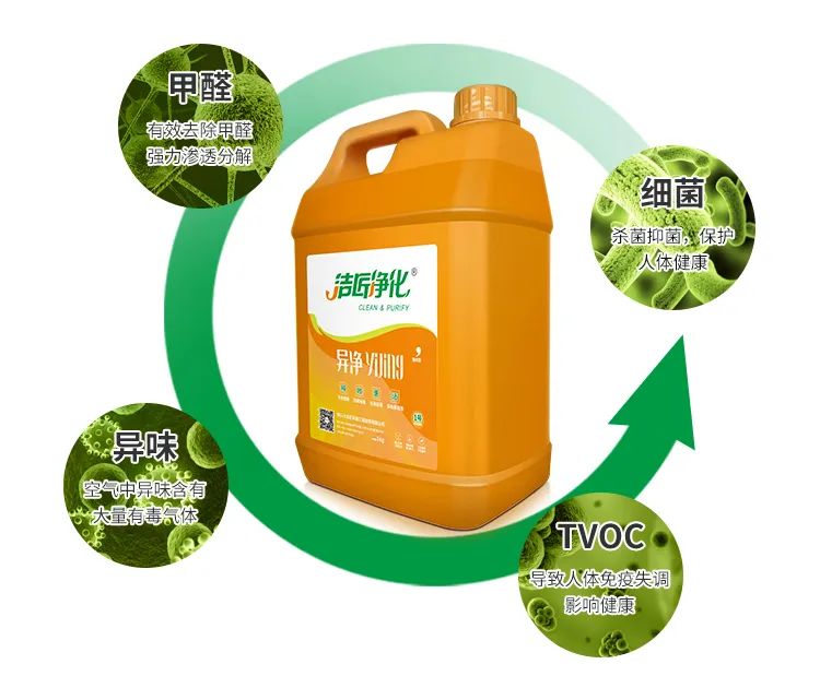 常見的“除甲醛”方法有哪些呢?有什么優缺點?.jpg 常見的“除甲醛”方法有哪些呢?有什么優缺點?.jpg