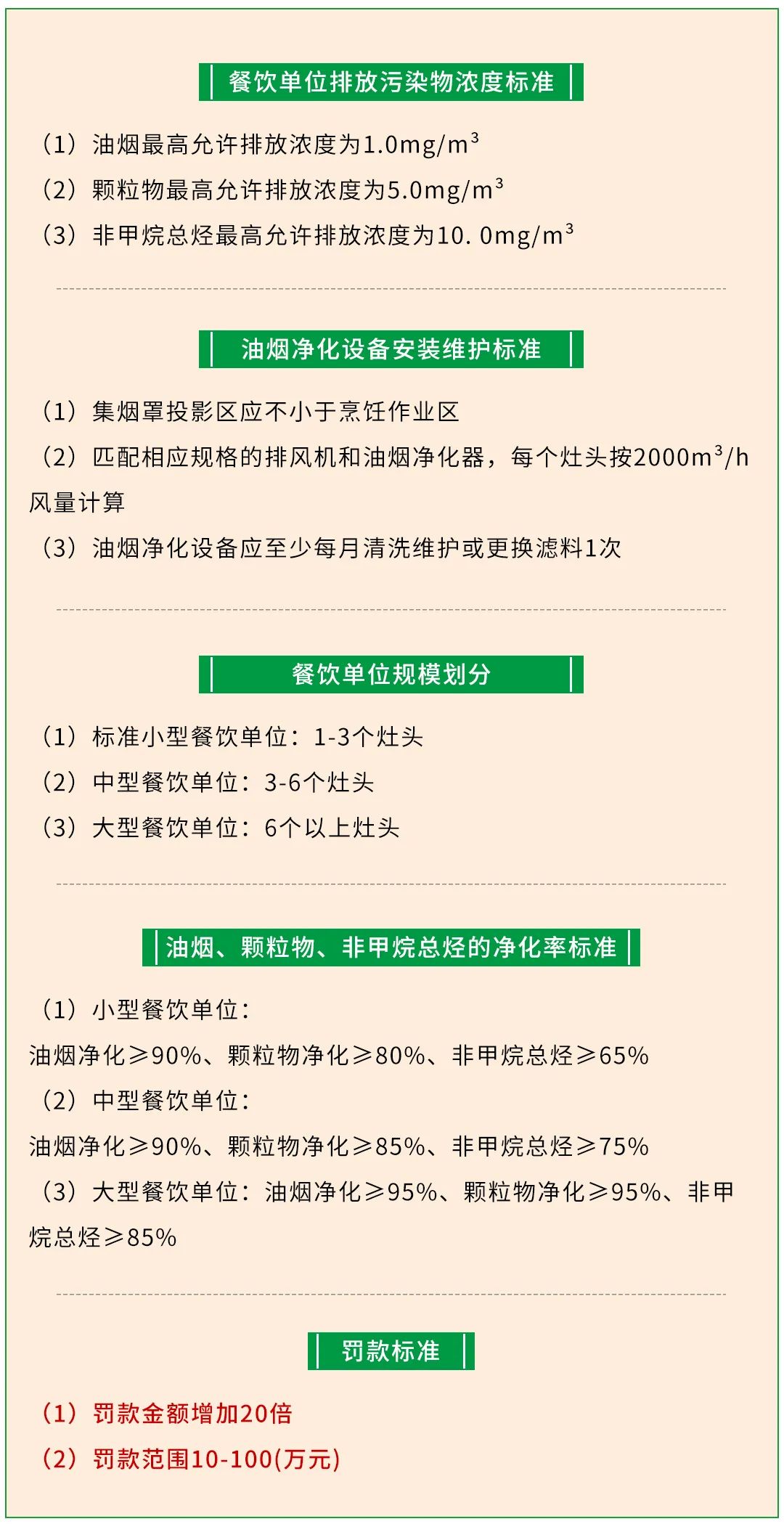 警惕餐飲油煙異味!北京執(zhí)行《排放標準》,最高罰款100萬!.jpg 警惕餐飲油煙異味!北京執(zhí)行《排放標準》,最高罰款100萬!.jpg