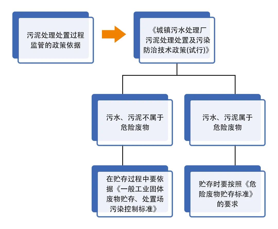 污泥到底是不是危廢?除臭處置是實現(xiàn)資源化利用的重要一環(huán)!.jpg 污泥到底是不是危廢?除臭處置是實現(xiàn)資源化利用的重要一環(huán)!.jpg