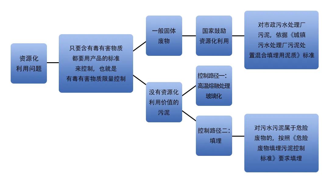污泥到底是不是危廢?除臭處置是實現(xiàn)資源化利用的重要一環(huán)!.jpg 污泥到底是不是危廢?除臭處置是實現(xiàn)資源化利用的重要一環(huán)!.jpg