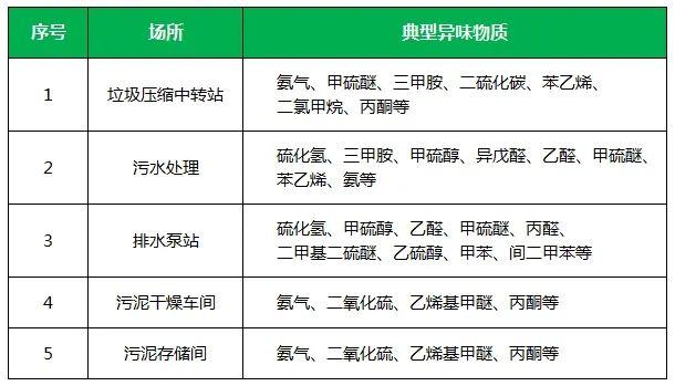 夏天垃圾廢氣惡臭沖天,潔匠凈化·的凈垃圾除臭劑緩解壓力!.jpg 夏天垃圾廢氣惡臭沖天,潔匠凈化·的凈垃圾除臭劑緩解壓力!.jpg