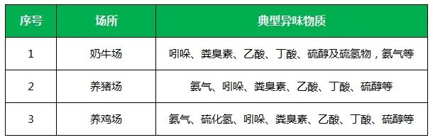 夏天垃圾廢氣惡臭沖天,潔匠凈化·的凈垃圾除臭劑緩解壓力!.jpg 夏天垃圾廢氣惡臭沖天,潔匠凈化·的凈垃圾除臭劑緩解壓力!.jpg