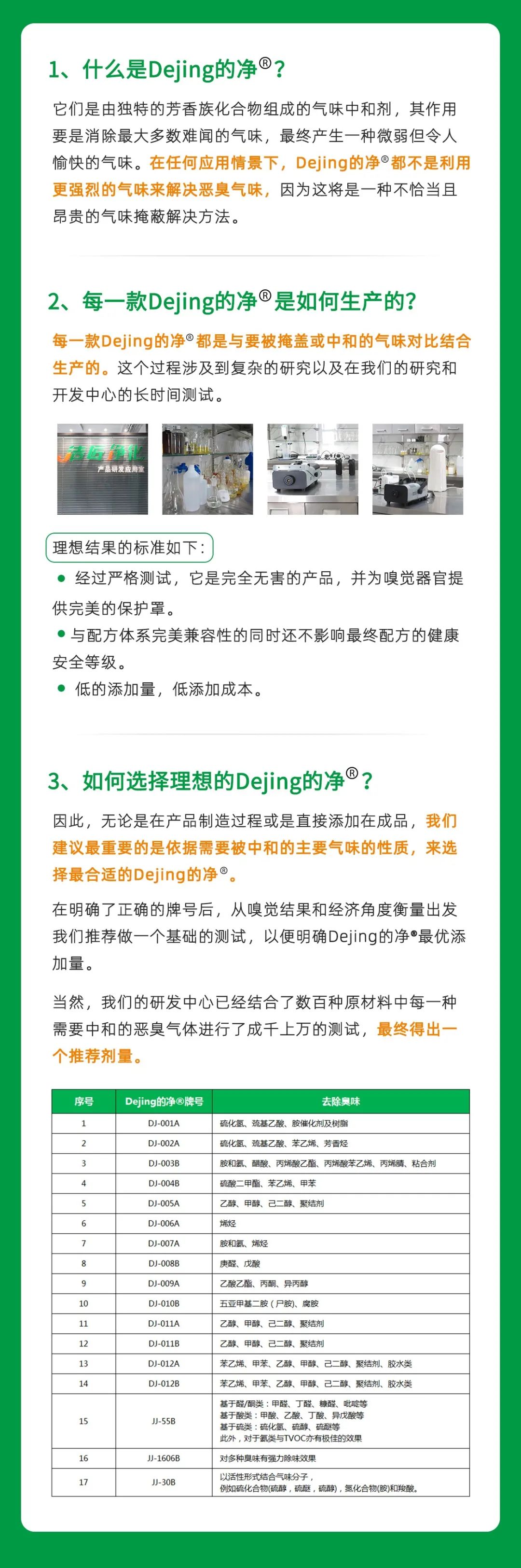 工業(yè)廢氣治理——Dejing的凈?除臭劑“吃掉”惡臭，“消化”危害！.jpg