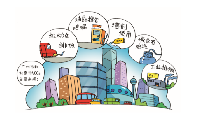 VOCs來源有哪些？.png